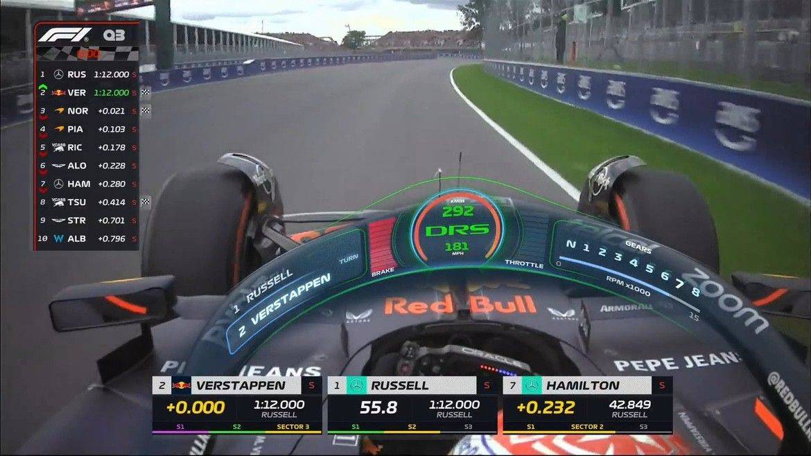 F1加拿大大奖赛排位赛：拉塞尔夺得杆位 维斯塔潘第二 法拉利无缘Q3 周冠宇第20