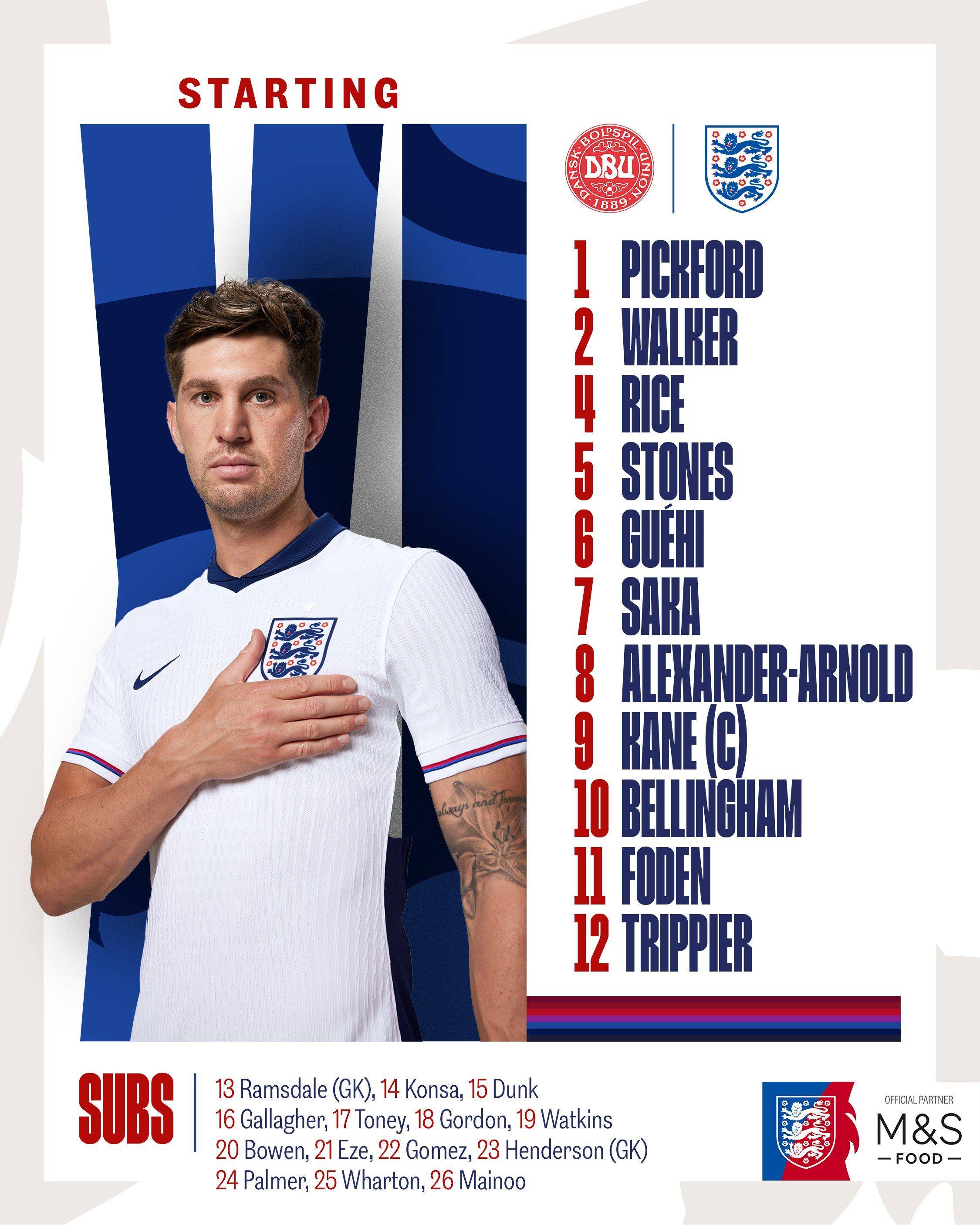 要有信心！英格兰队首发十一人阵容与上一场相同