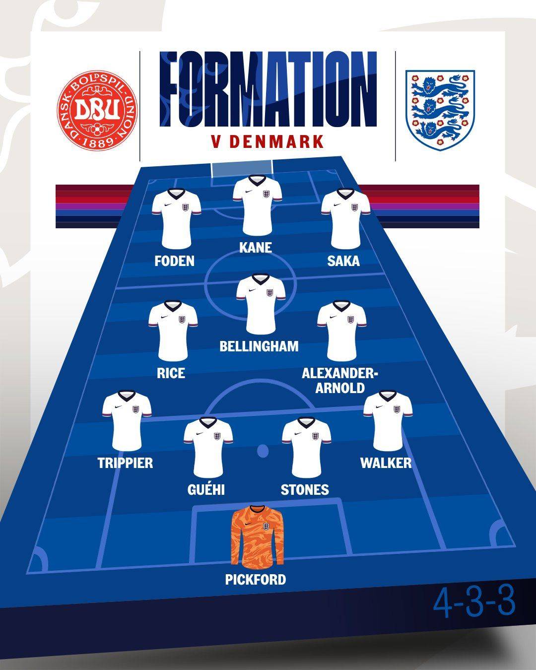 要有信心！英格兰队首发十一人阵容与上一场相同