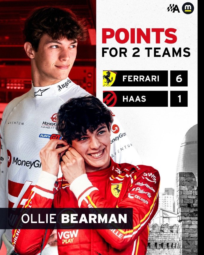 😎未来可期！哈斯F1车手贝尔曼成为F1历史首位生涯前2场比赛拿分的车手