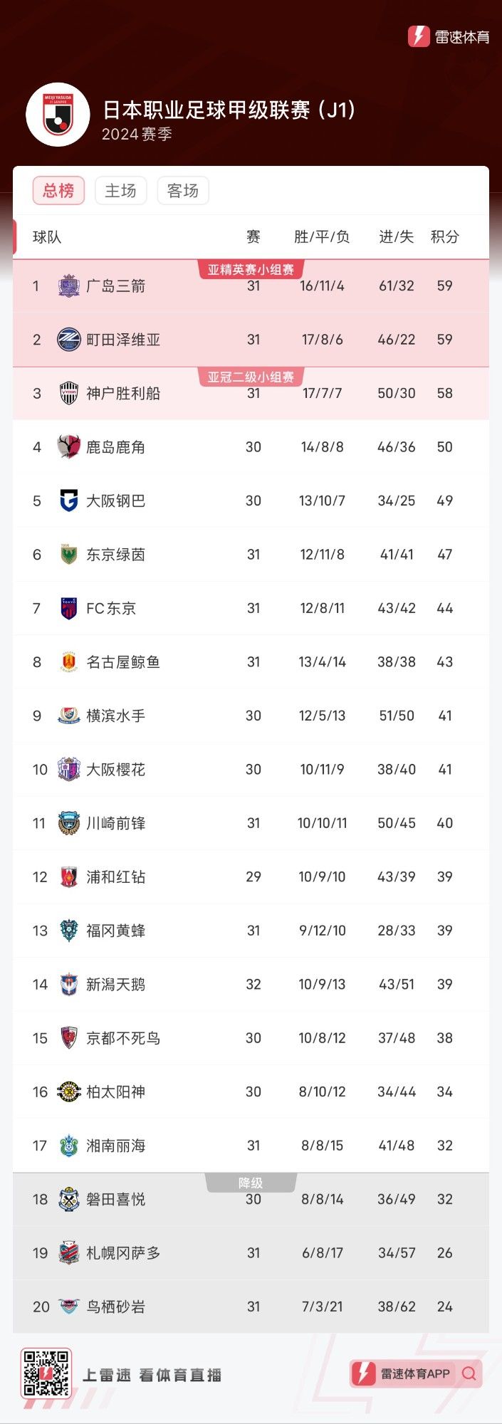 👀周六001前瞻：名古屋鲸鱼觅得攻守平衡之法 磐田喜悦急需三分逃离降级区